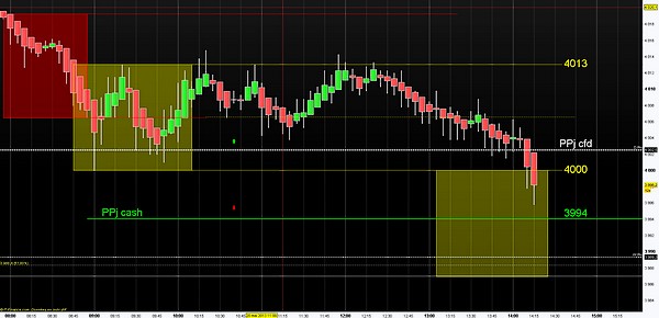 20052013 range matin et test ppj cash 14h15